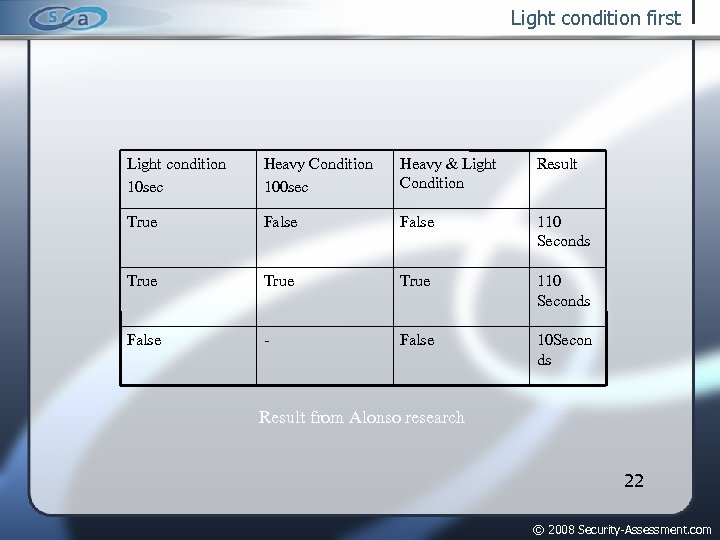 Light condition first Light condition 10 sec Heavy Condition 100 sec Heavy & Light