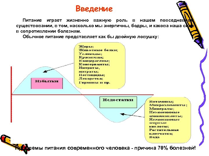 Введение Питание играет жизненно важную роль в нашем повседневном существовании, в том, насколько мы