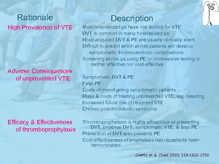 Rationale High Prevalence of VTE Adverse Consequences of unprevented VTE Efficacy & Effectiveness of