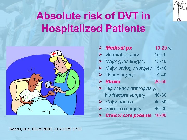 Absolute risk of DVT in Hospitalized Patients Ø Medical px Ø Ø Ø Ø