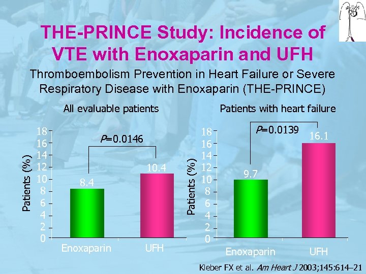 THE-PRINCE Study: Incidence of VTE with Enoxaparin and UFH Thromboembolism Prevention in Heart Failure