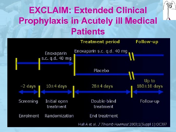 EXCLAIM: Extended Clinical Prophylaxis in Acutely ill Medical Patients 