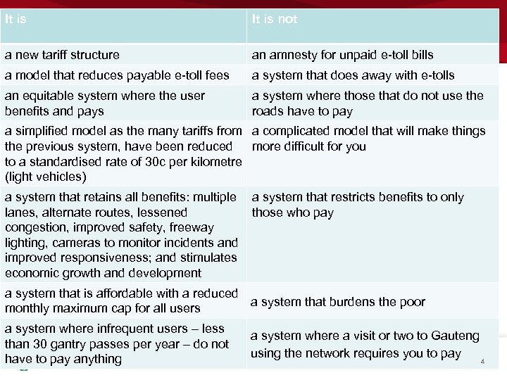 It is not a new tariff structure an amnesty for unpaid e-toll bills a