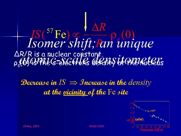 Isomer shift; an unique ΔR/R is a nuclear constant. ρ atomic-scale density at the