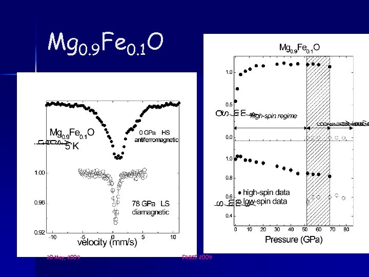 Mg 0. 9 Fe 0. 1 O 30 May, 2009 ERICE 2009 