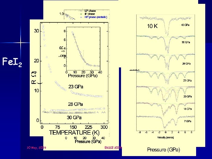 Fe. I 2 30 May, 2009 ERICE 2009 