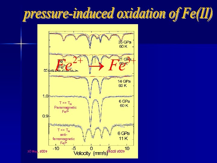 T >> TN Paramagnetic Fe 2+ T << TN antiferromagnetic Fe 2+ 30 May,