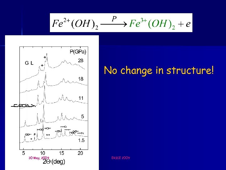 No change in structure! 30 May, 2009 ERICE 2009 