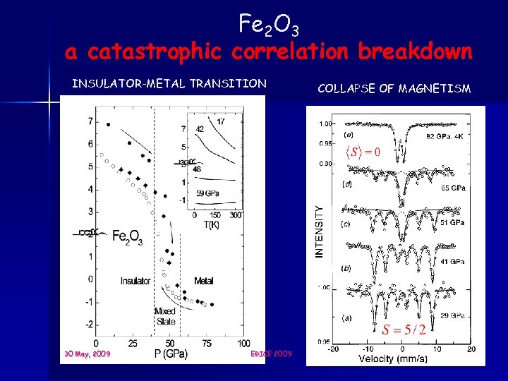 Fe 2 O 3 a catastrophic correlation breakdown INSULATOR-METAL TRANSITION 30 May, 2009 ERICE