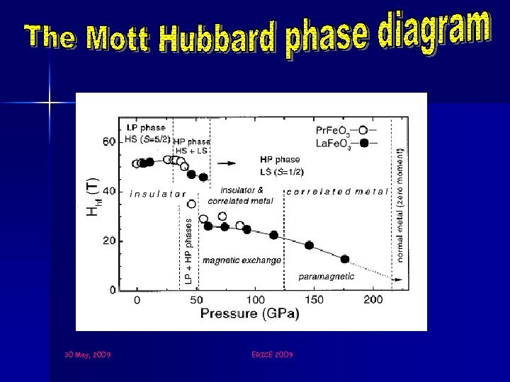 30 May, 2009 ERICE 2009 
