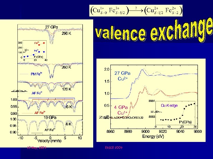 27 GPa Cu 2+ 4 GPa Cu 1+ 30 May, 2009 ERICE 2009 