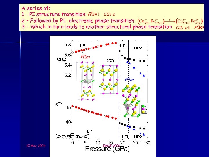 A series of: 1 - PI structure transition 2 – Followed by PI electronic