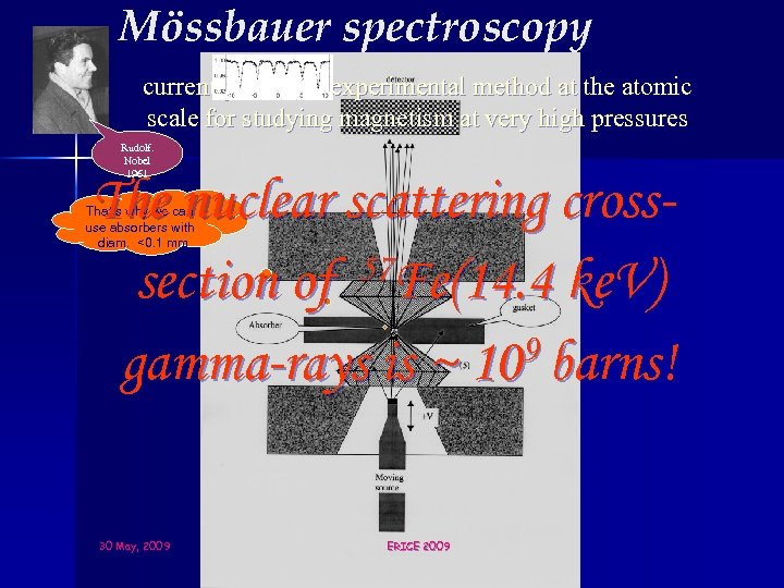 Mössbauer spectroscopy currently the best experimental method at the atomic scale for studying magnetism