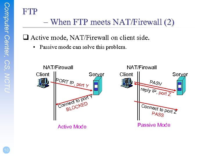 Computer Center, CS, NCTU FTP – When FTP meets NAT/Firewall (2) q Active mode,