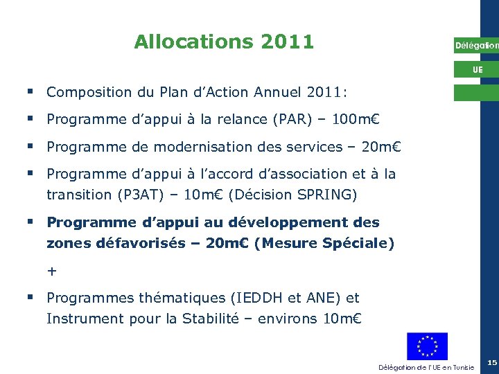 Allocations 2011 Délégation UE § Composition du Plan d’Action Annuel 2011: § Programme d’appui