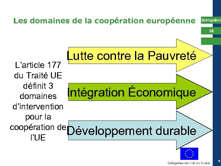 Les domaines de la coopération européenne Délégation UE Lutte contre la Pauvreté L’article 177