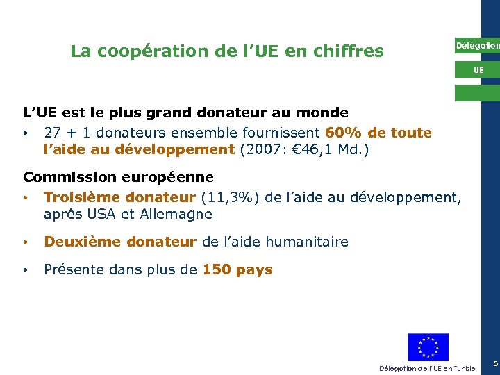 La coopération de l’UE en chiffres Délégation UE L’UE est le plus grand donateur