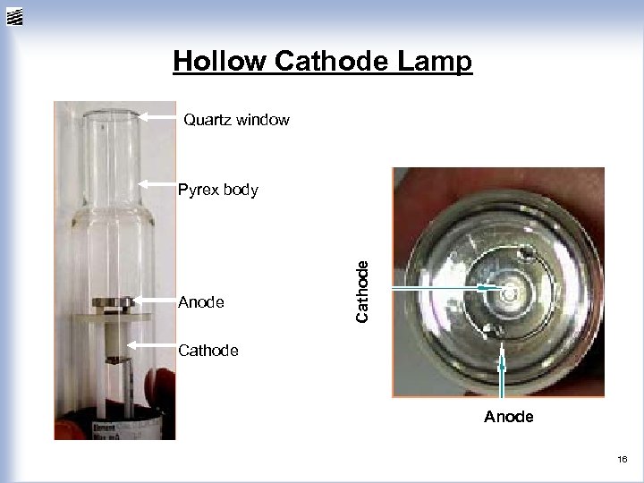 Hollow Cathode Lamp Quartz window Anode Cathode Pyrex body Cathode Anode 16 