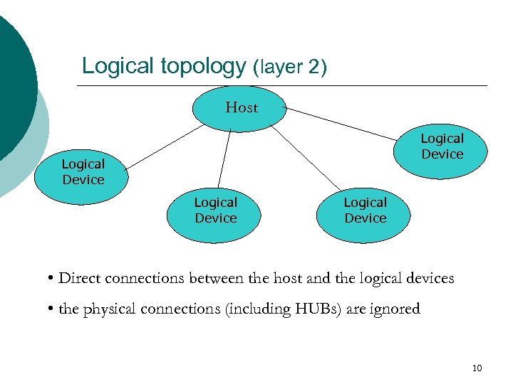 Logical topology (layer 2) Host Logical Device • Direct connections between the host and
