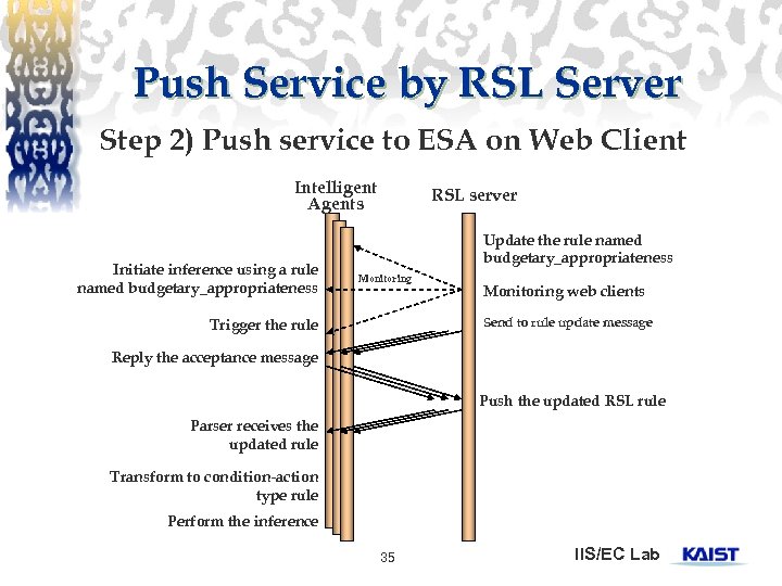 Push Service by RSL Server Step 2) Push service to ESA on Web Client