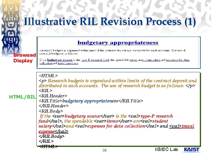 Illustrative RIL Revision Process (1) Browsed Display <HTML> <p> Research budgets is organized within