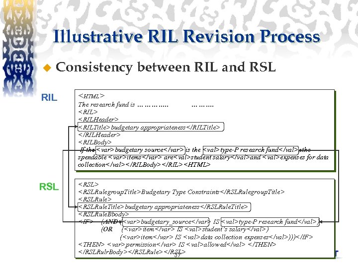 Illustrative RIL Revision Process u Consistency between RIL and RSL RIL <HTML> RSL <RSL>