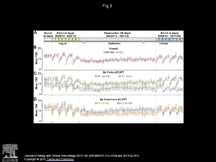 Fig 2 Journal of Allergy and Clinical Immunology 2015 136, 658 -666 DOI: (10.