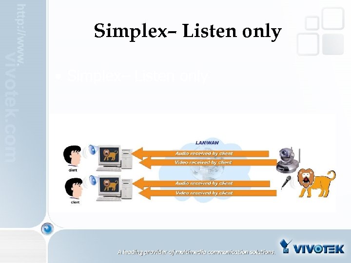 Simplex– Listen only • Simplex– Listen only 