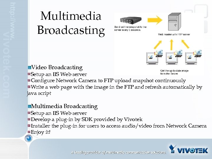 Multimedia Broadcasting Video Broadcasting Setup an IIS Web server Configure Network Camera to FTP