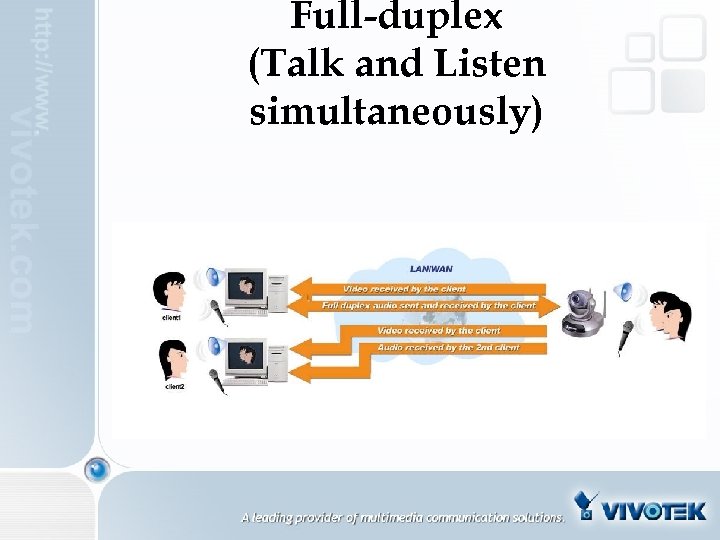 Full-duplex (Talk and Listen simultaneously) 