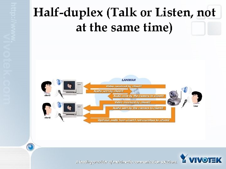 Half-duplex (Talk or Listen, not at the same time) 