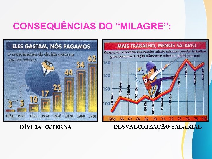 CONSEQUÊNCIAS DO “MILAGRE”: DÍVIDA EXTERNA DESVALORIZAÇÃO SALARIAL 