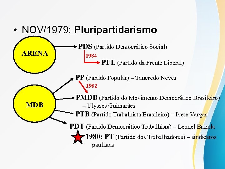  • NOV/1979: Pluripartidarismo ARENA PDS (Partido Democrático Social) 1984 PFL (Partido da Frente