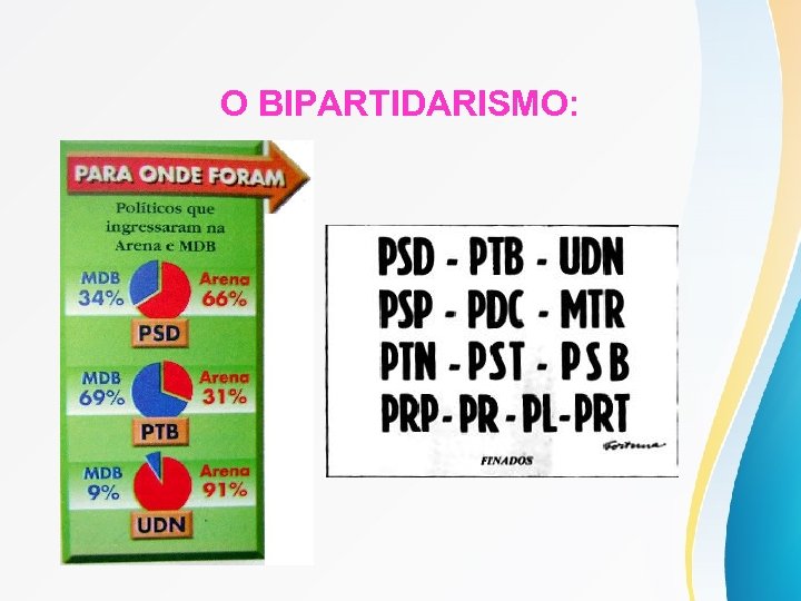 O BIPARTIDARISMO: 