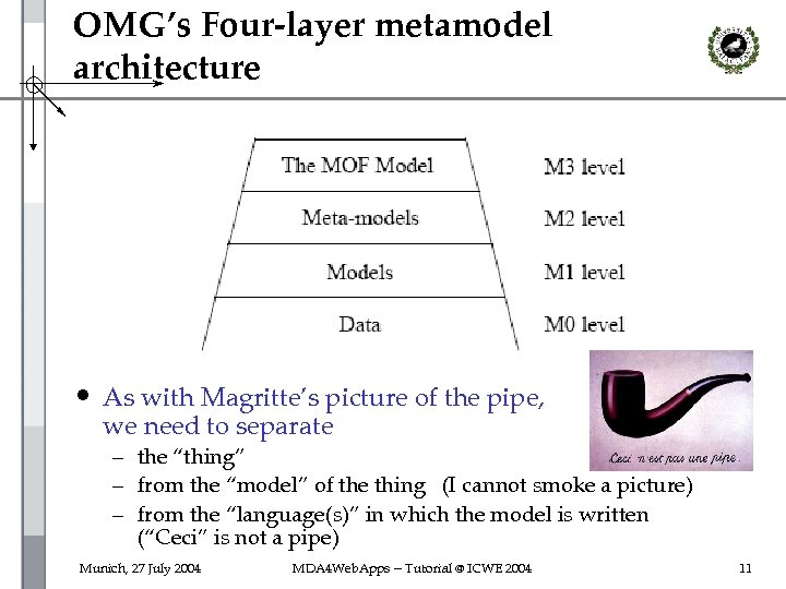 OMG’s Four-layer metamodel architecture • As with Magritte’s picture of the pipe, we need