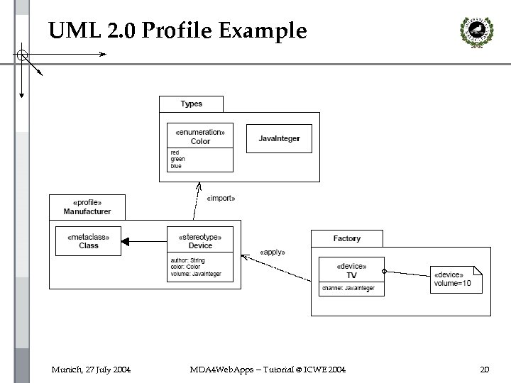 UML 2. 0 Profile Example Munich, 27 July 2004 MDA 4 Web. Apps --