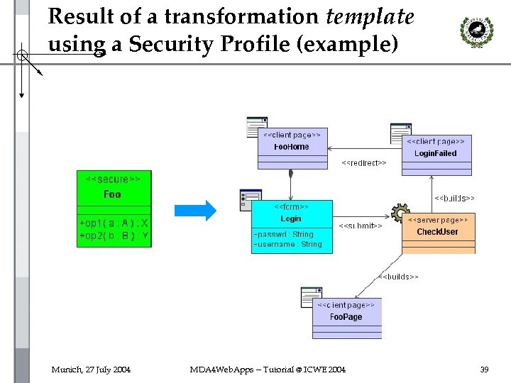 Result of a transformation template using a Security Profile (example) Munich, 27 July 2004