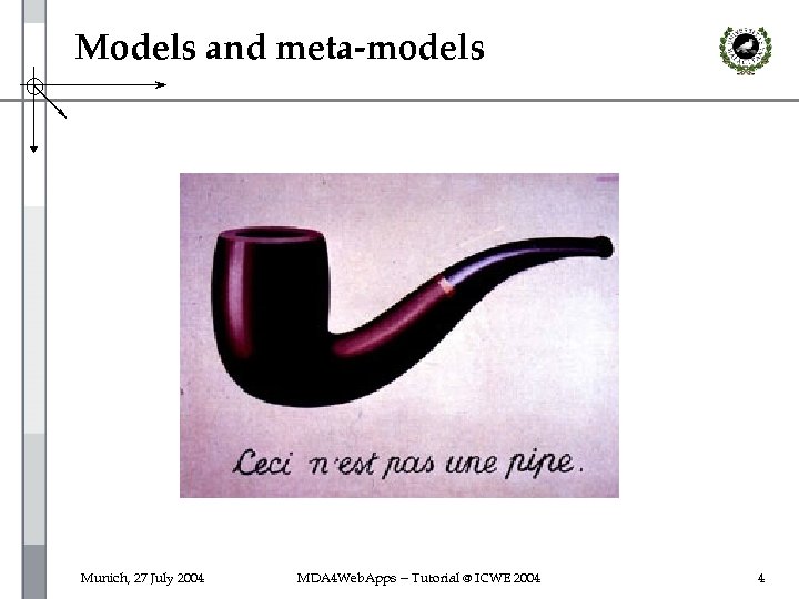 Models and meta-models Munich, 27 July 2004 MDA 4 Web. Apps -- Tutorial @