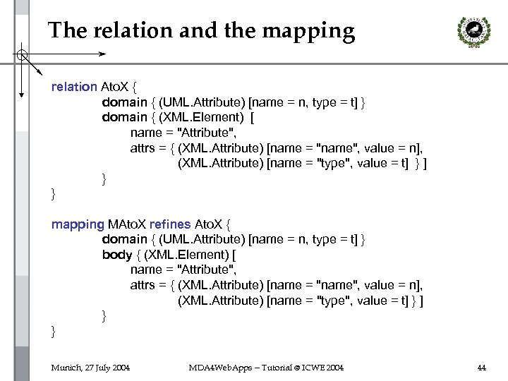 The relation and the mapping relation Ato. X { domain { (UML. Attribute) [name