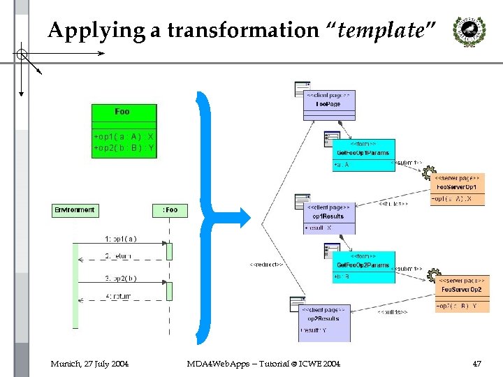 Applying a transformation “template” Munich, 27 July 2004 MDA 4 Web. Apps -- Tutorial