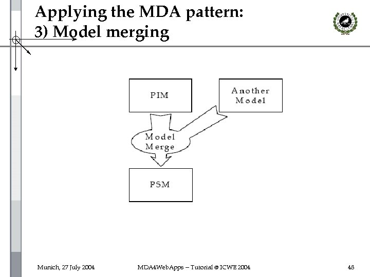 Applying the MDA pattern: 3) Model merging Munich, 27 July 2004 MDA 4 Web.