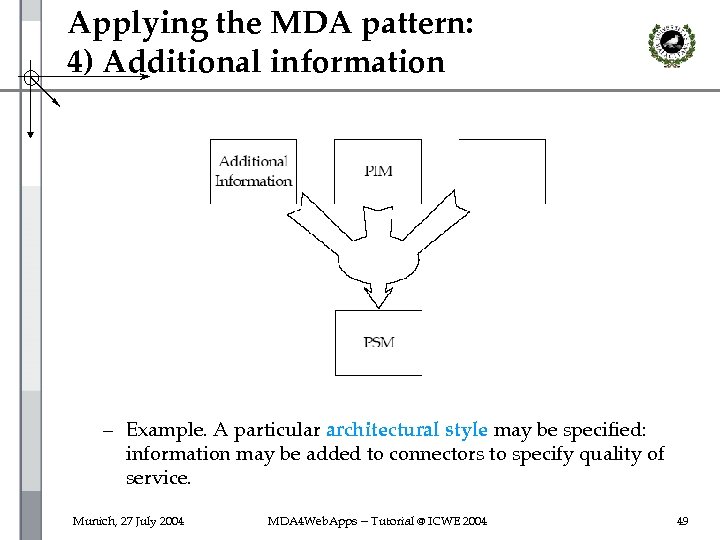 Applying the MDA pattern: 4) Additional information – Example. A particular architectural style may