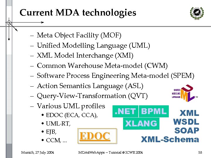 Current MDA technologies – – – – Meta Object Facility (MOF) Unified Modelling Language