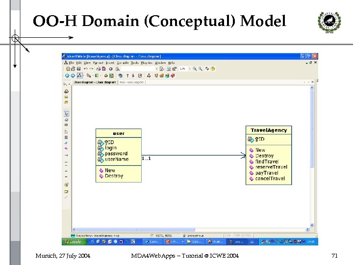OO-H Domain (Conceptual) Model Munich, 27 July 2004 MDA 4 Web. Apps -- Tutorial