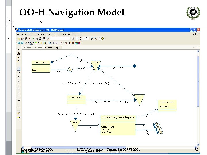 OO-H Navigation Model Munich, 27 July 2004 MDA 4 Web. Apps -- Tutorial @