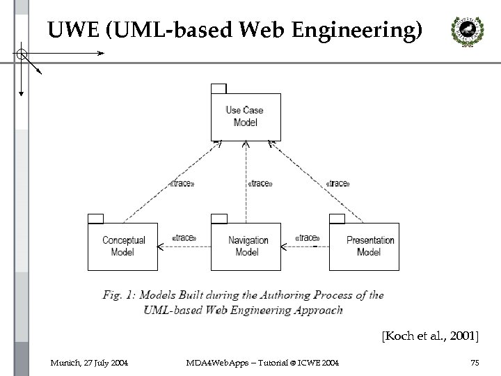 UWE (UML-based Web Engineering) [Koch et al. , 2001] Munich, 27 July 2004 MDA