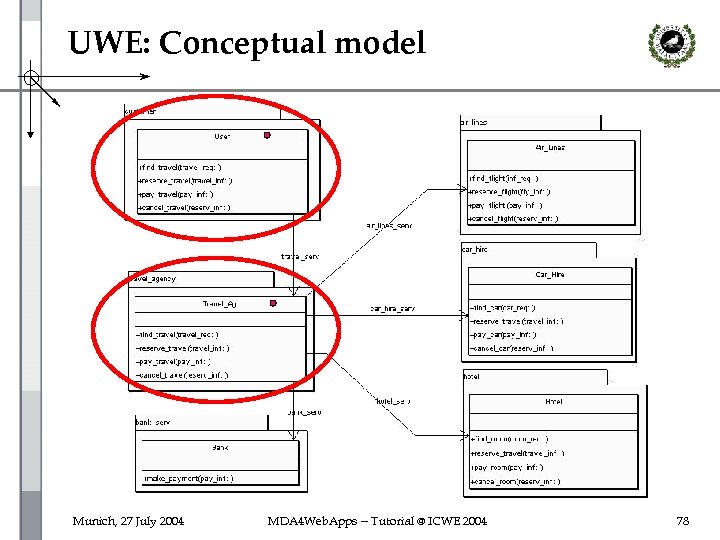 UWE: Conceptual model Munich, 27 July 2004 MDA 4 Web. Apps -- Tutorial @