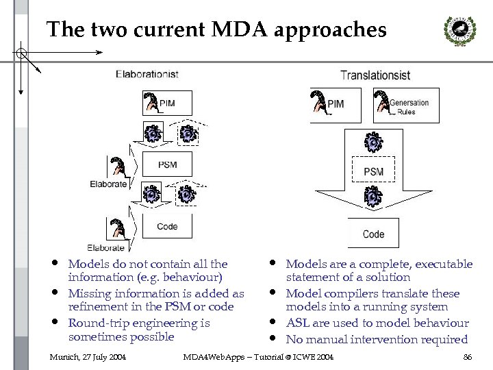 The two current MDA approaches • Models do not contain all the • Models
