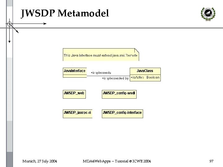 JWSDP Metamodel Munich, 27 July 2004 MDA 4 Web. Apps -- Tutorial @ ICWE