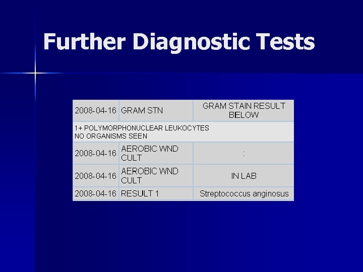 Further Diagnostic Tests 